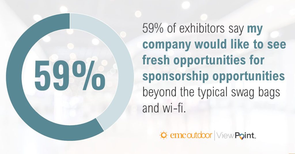 an image of a chart showing that exhibitors want new sponsorship opportunities that can in turn drive non-dues revenue for associations