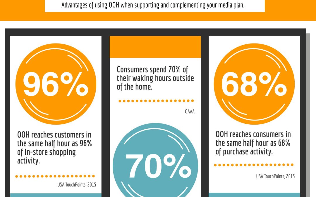 QR Codes and OOH: Connecting the real world to the web