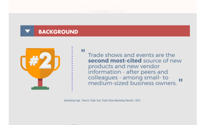 The Numbers Behind Trade Shows