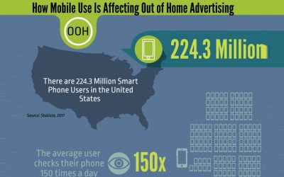 How are Mobile Advertising and Out of Home Media Aligned? [Infographic]