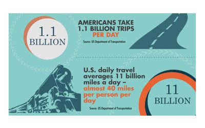 Out of Home and Commuter Travel Stats [Infographic]