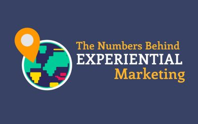 The Numbers Behind Experiential Marketing [Infographic]