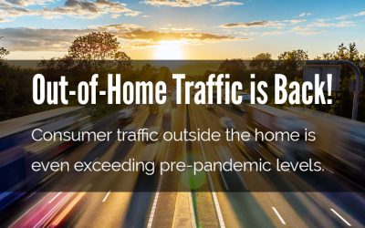 Out of Home Traffic is Exceeding Pre-Covid Levels