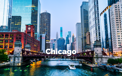 Chicago Market Facts