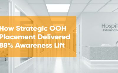 How Strategic OOH Placement Delivered 88% Awareness Lift – Out-of-Home Case Study