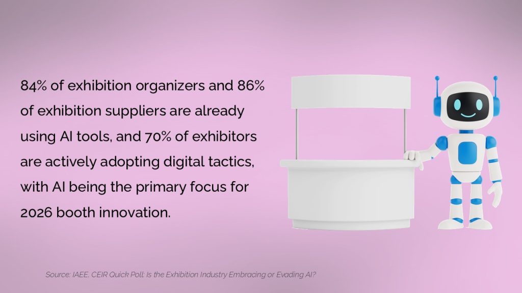 an image displayins stats about the integration of AI tools for event marketing