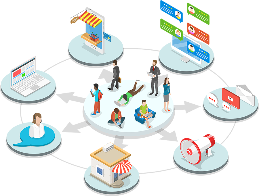 omni channel marketing